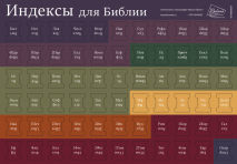 ИНДЕКСЫ ДЛЯ БИБЛИИ. Расцветка 3