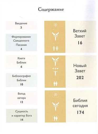 БИБЛИЯ В ИНФОГРАФИКЕ. Карен Сорей