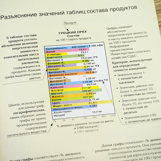 ЗДОРОВАЯ ПИЩА. Джордж Памплона-Роджер